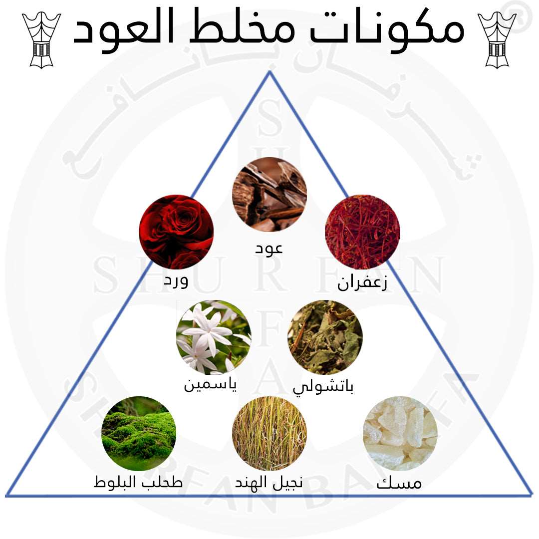 Mokhalat Al Oud